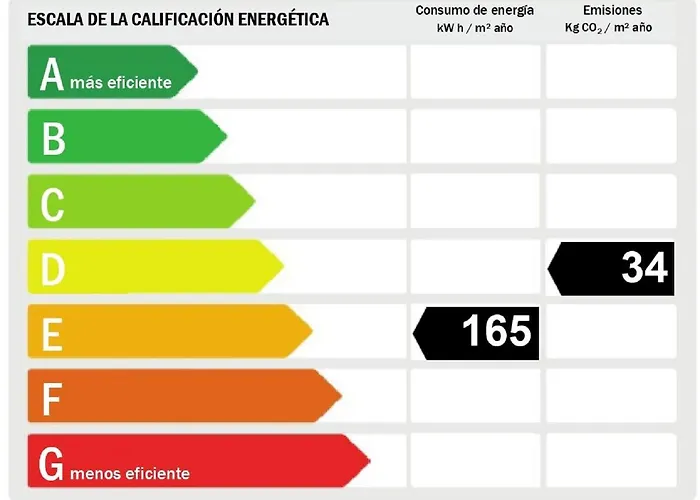 Casa Sueno Willa La Canuta
